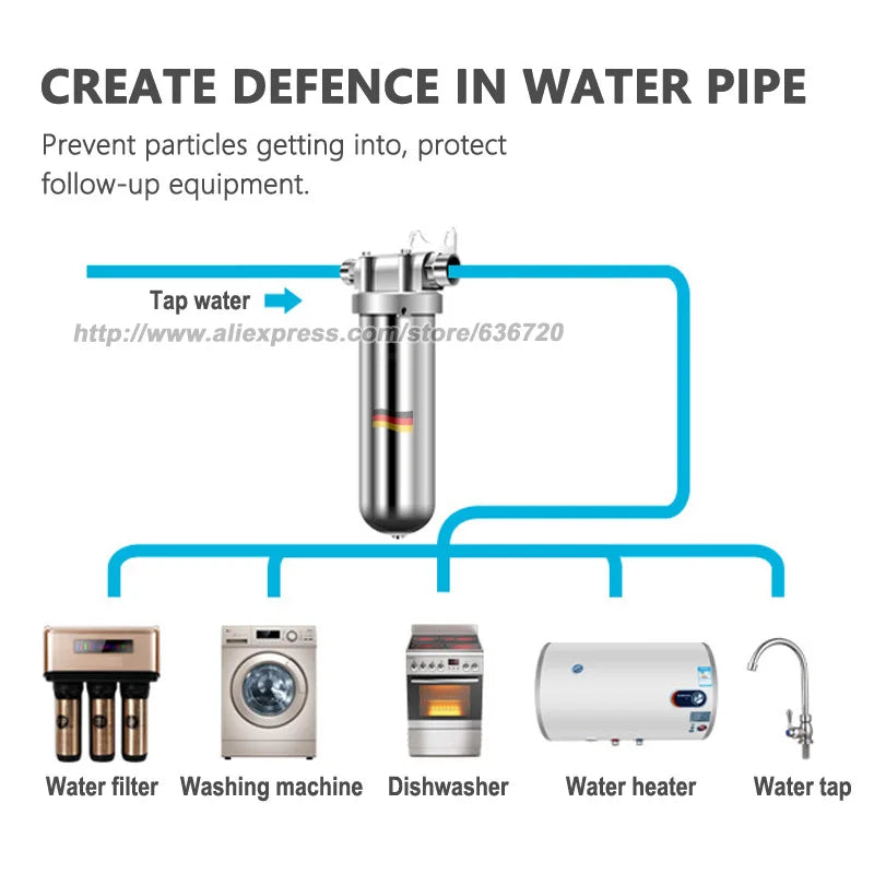 8000 Stainless Steel Under Sink Water Filter System