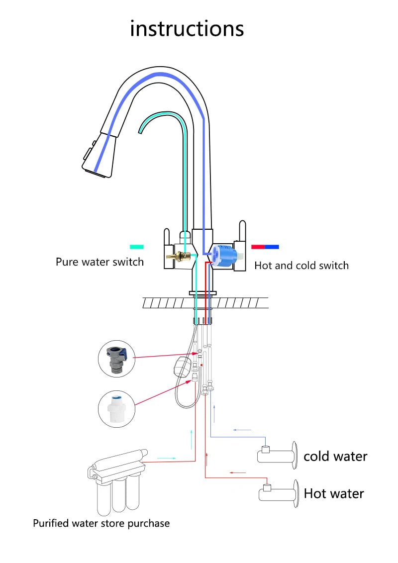 Gold Purify Water Faucet Deck Mounted Dual Handle