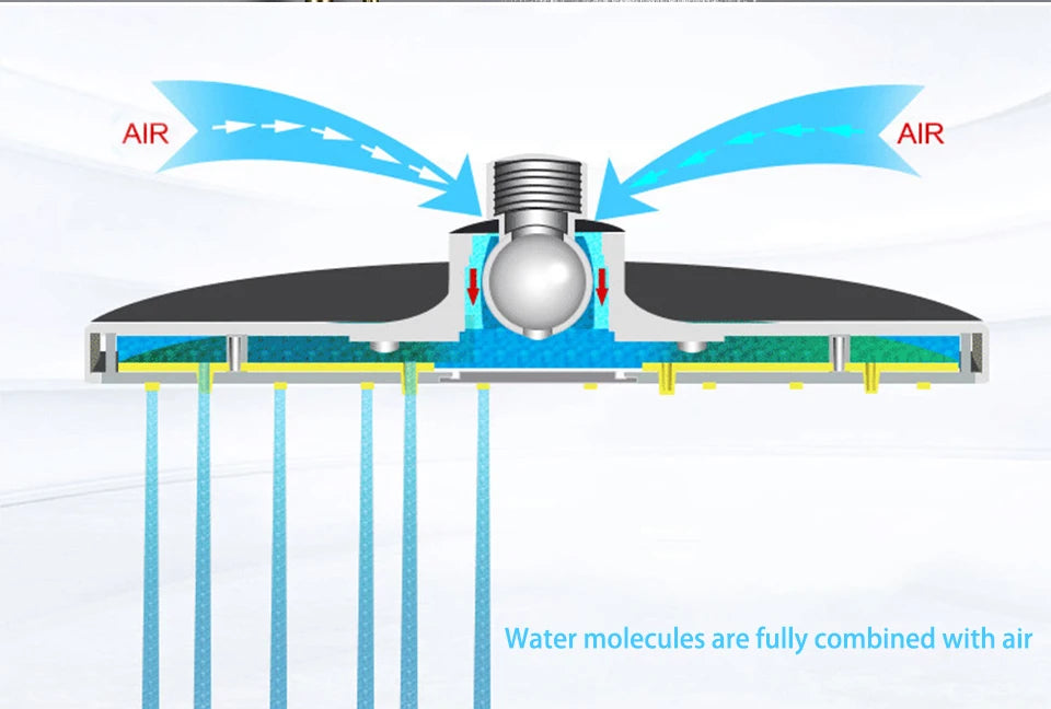 Shower System Thermostatic Shower Faucet Thermostat Bathroom