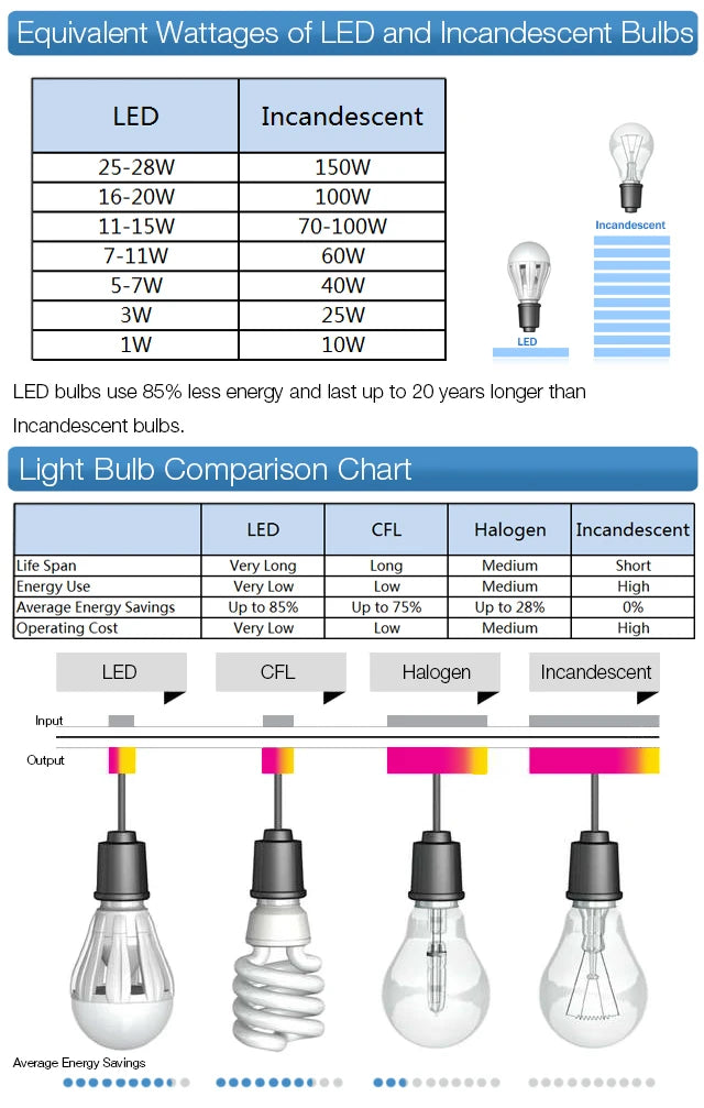 Iwhd Little Glass Ball Led Wall Light Fixtures