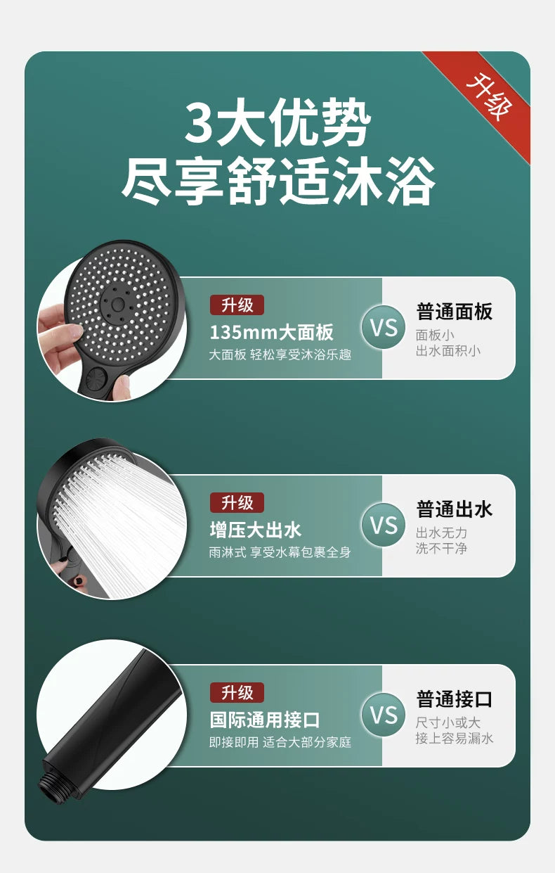 135mm Big Panel Supercharge Waterfall Shower Head Modes