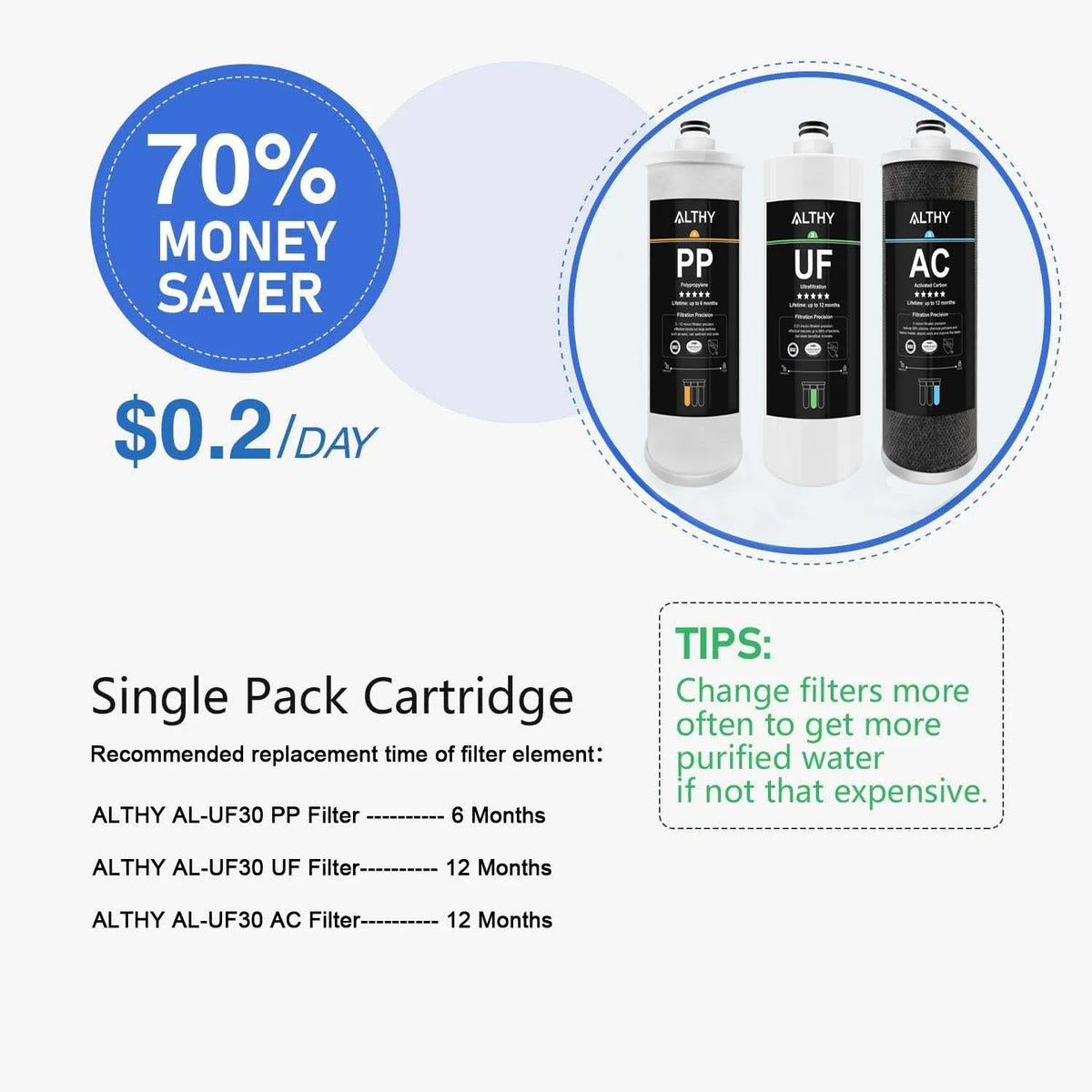 Althy Under Sink Ultrafiltration Water Filter Purifier System