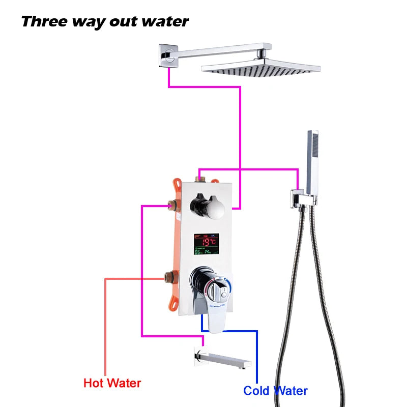 Brass Bathroom Concealed Thermostatic Mixing Valve Wall Mounted