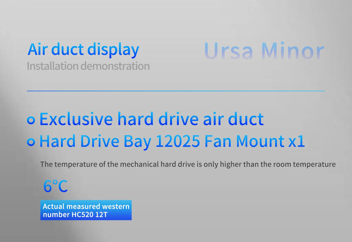 Ursa Minor 4-Bay Nas Chassis Sfx Power Supply
