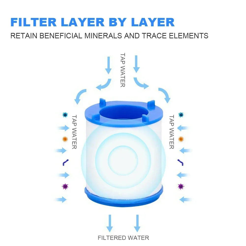 360 Degree Rotating Faucet Filters Bubbler Mount Anti-Splash