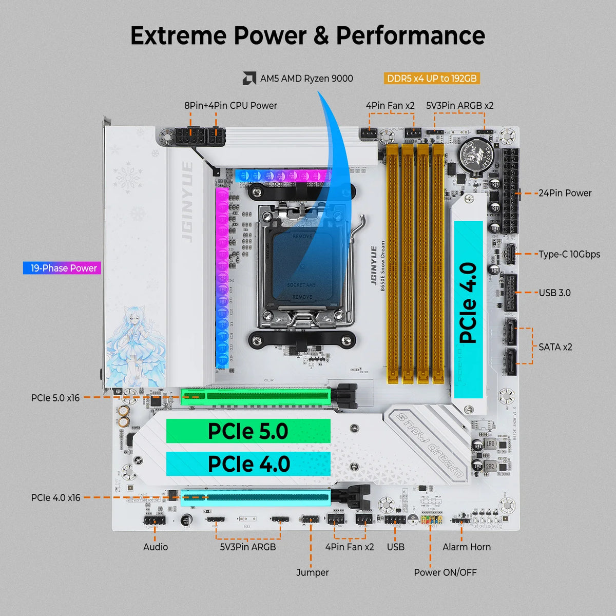 Jingyue B650e Snow Dream Gaming Motherboard Amd Am5