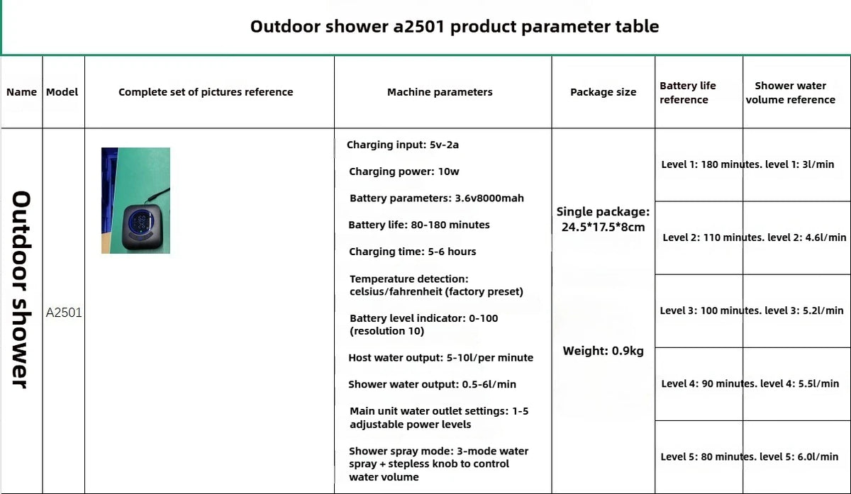 Outdoor Camping Shower 20l Collapsible Bucket Spray Modes