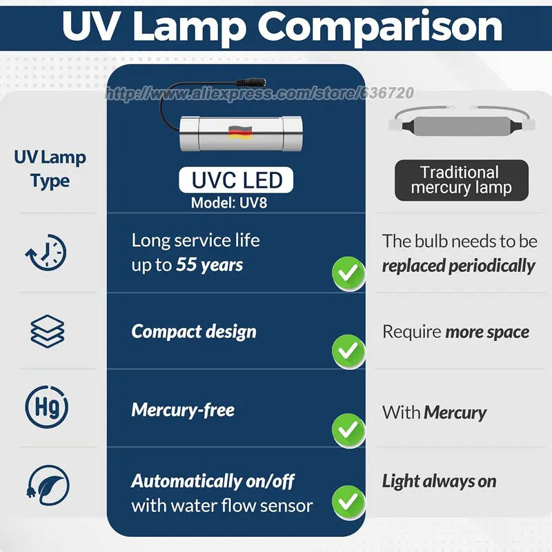 Uv8 Led Uv Water Filter Add-On Kit Under