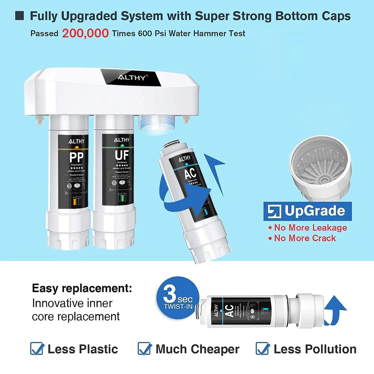 Althy Under Sink Ultrafiltration Water Filter Purifier System
