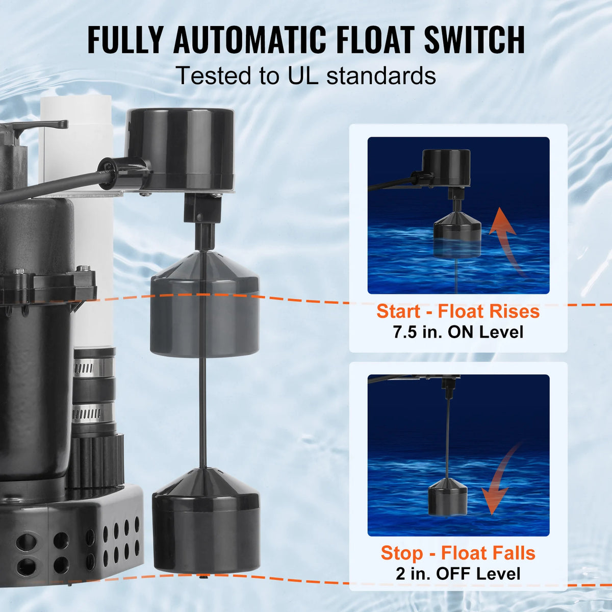 Succebuy Utility Sink Pump 1/3hp 1/2hp 120v Under-Sink