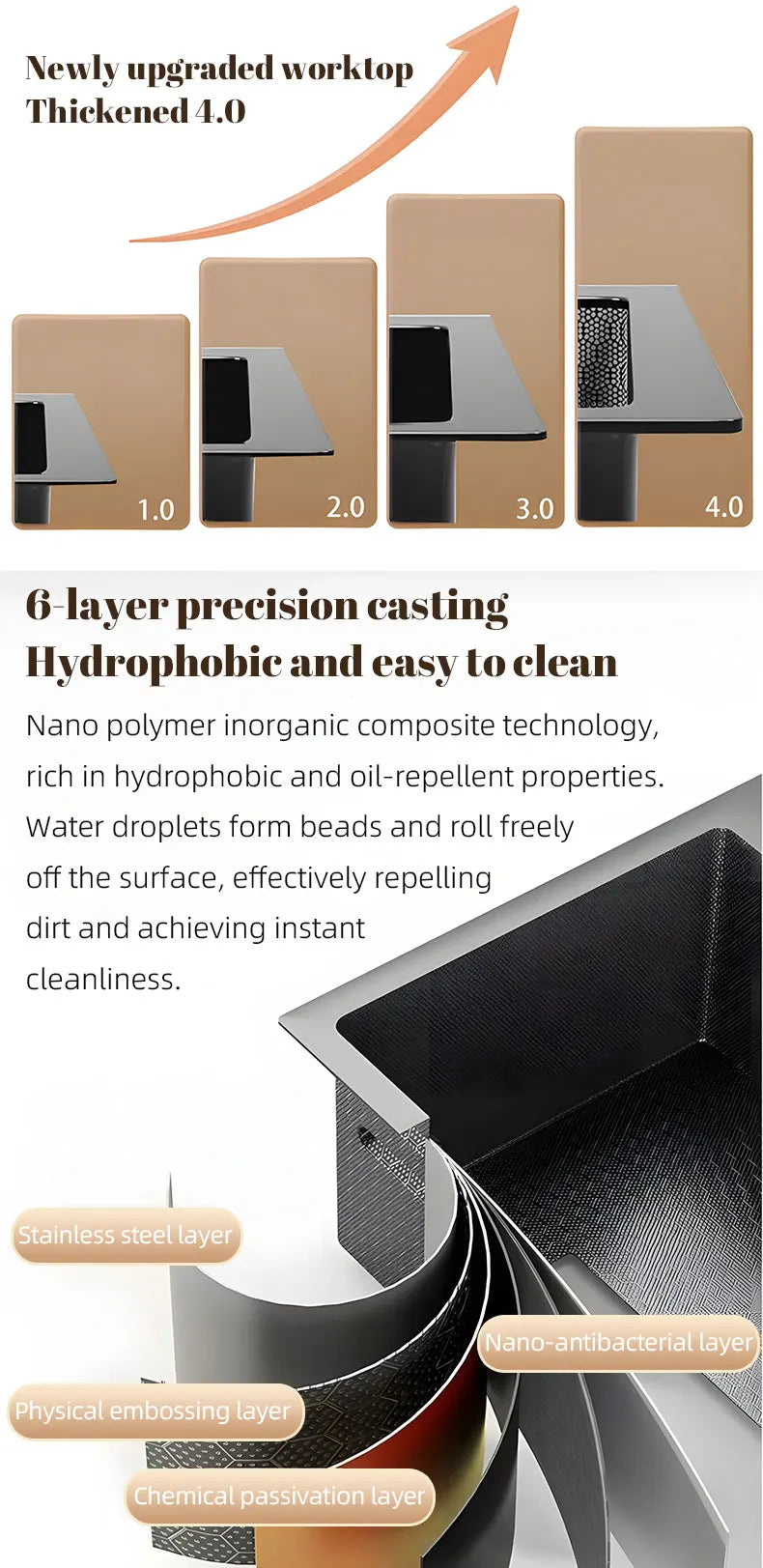 Double Waterfall Mode Large Capacity Sink Double-Track