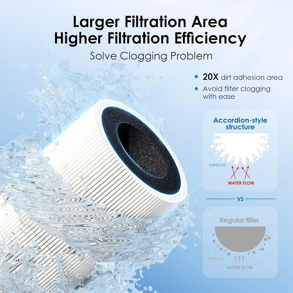 Waterdrop 10ua Under Sink Water Filter System Reduces