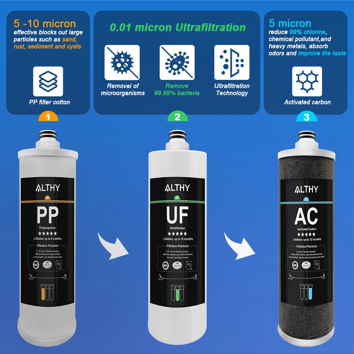 Althy Under Sink Ultrafiltration Water Filter Purifier System