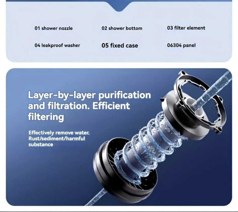 Modes Bathroom Shower Head High Pressure Powerful Rain