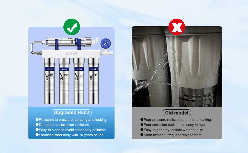 Eiree Upgrade Stage Water Purifier Stainless Steel
