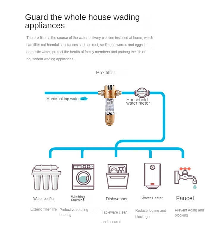Spin Down Sediment Filter Backwash Whole House Water