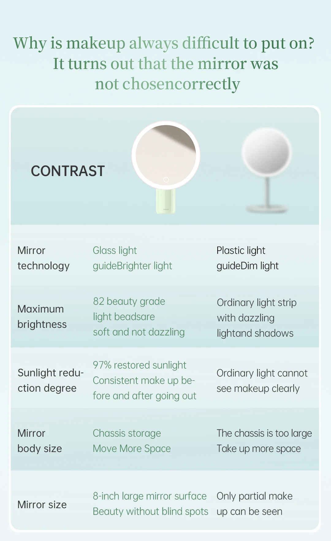 Doco Table Makeup Mirror Led Light Stepless Dimmer
