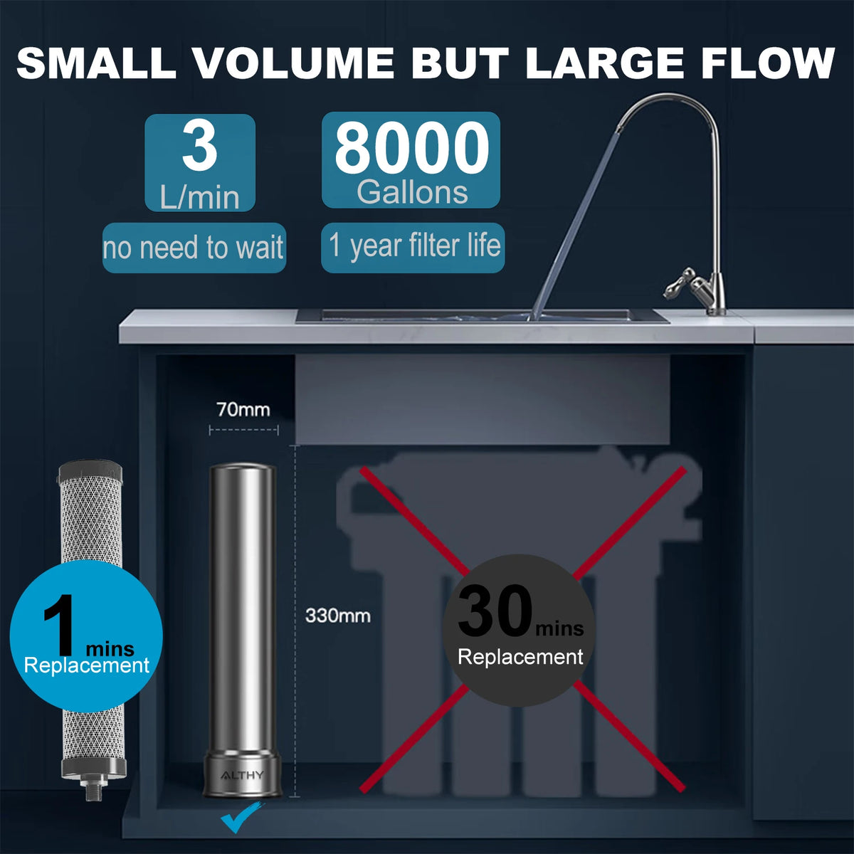 Althy U200pro Under Sink Drinking Water Filter Purifier