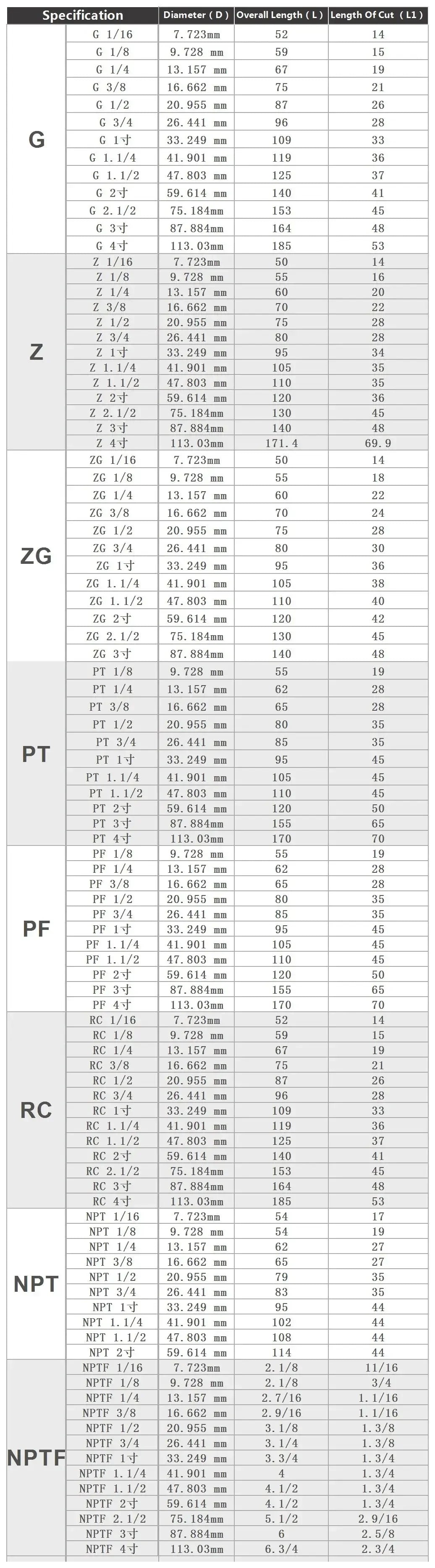 Loco Hss Pipe Tap 1/16-2inch Metric Screw Thread