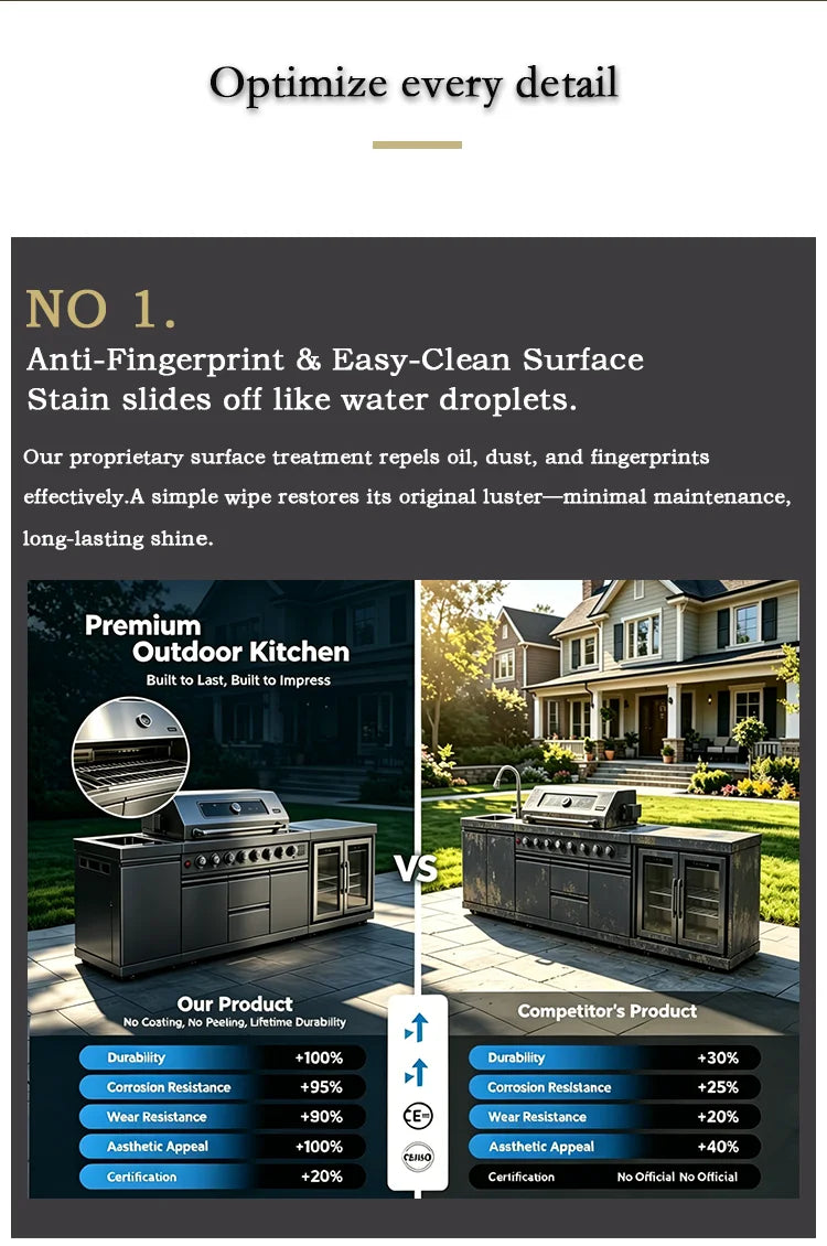 Full Outdoor Grill Sink & Modern Outdoor Kitchens