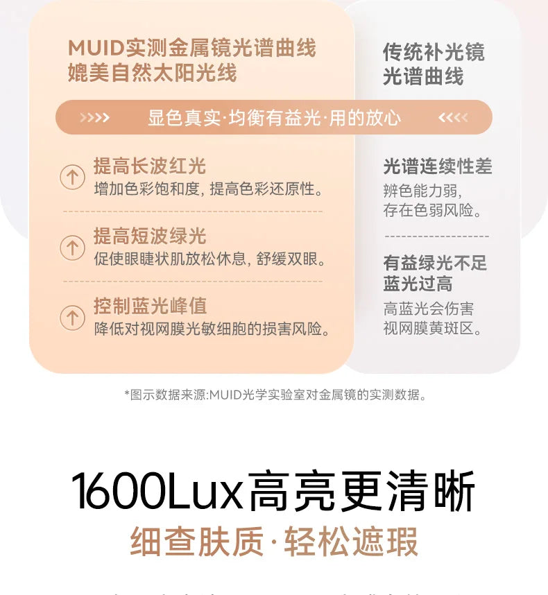 Muid Metal Mirror Desktop Led Smart Vanity Mirror