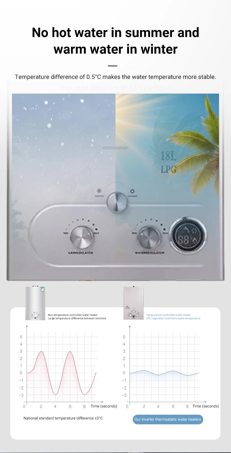 Divedeer Lpg Gas Water Heater 6l/8l/10l/12l/16l/18l Appliance