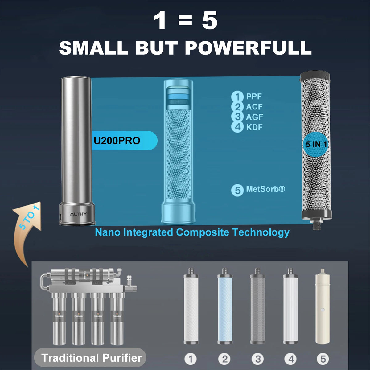 Althy U200pro Under Sink Drinking Water Filter Purifier