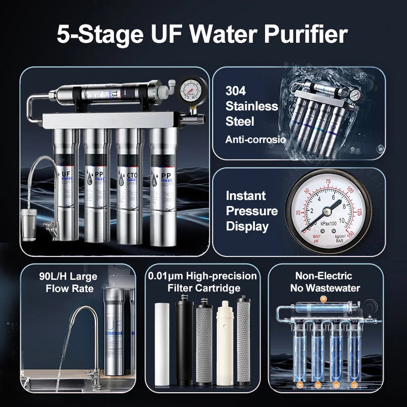 Eiree Stainless Steel 5-Stage Water Purifier Pressure Gauge