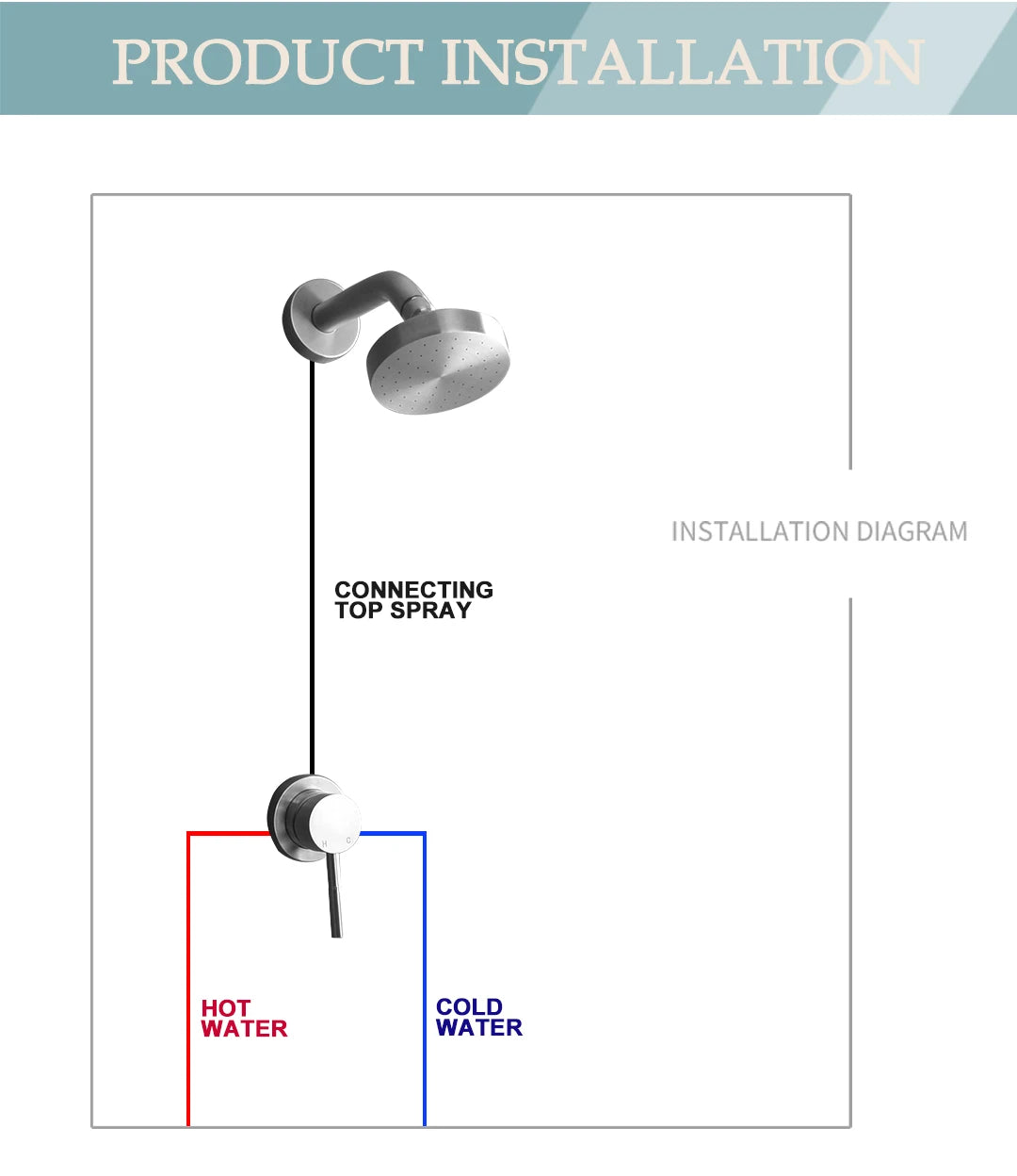 Shower Faucet System Stainless Steel Head Shower Wall