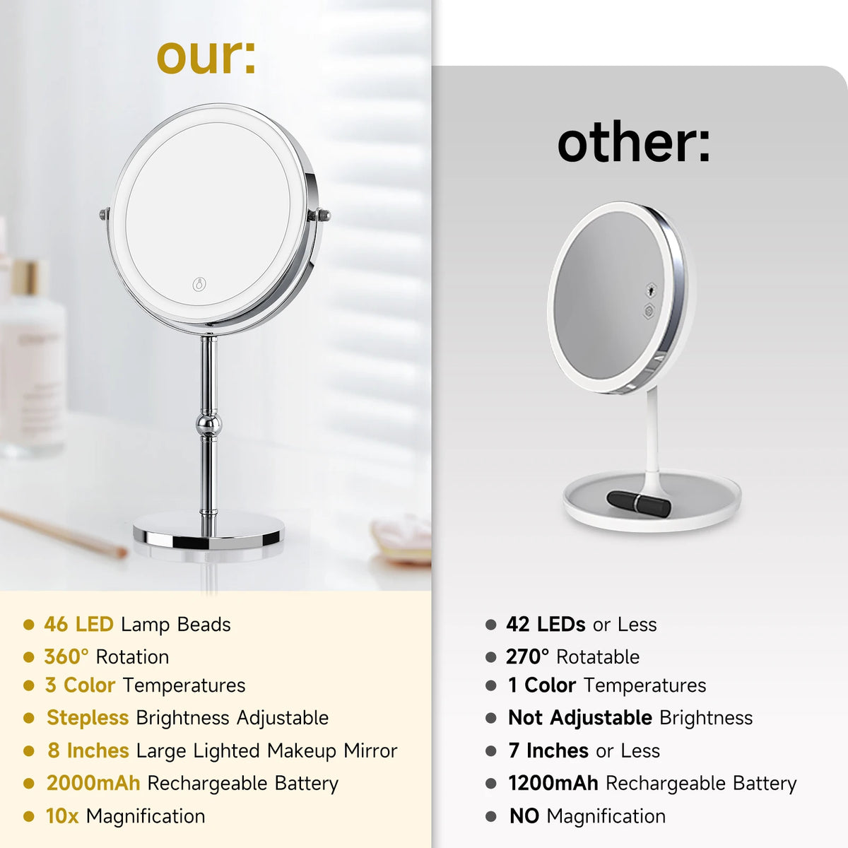 Touch Led Magnifying Makeup Mirror Double Sided 10x