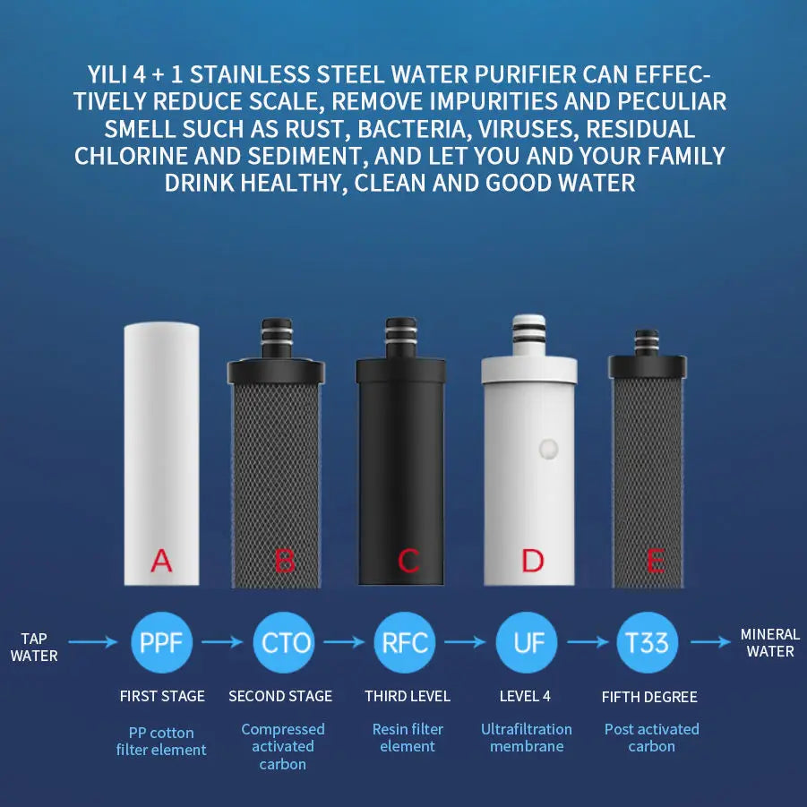 Eiree Stainless Steel 5-Stage Water Purifier Pressure Gauge