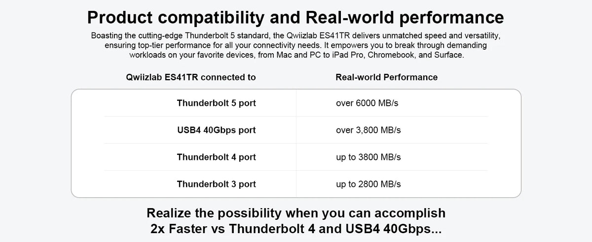 Qwiizlab Fanless 80gbps Thunderbolt External Ssd Enclosure