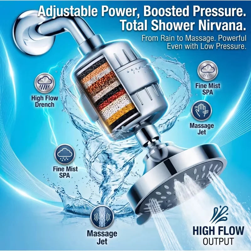 Three Levels Of Water Outlet Showerhead 15 Level