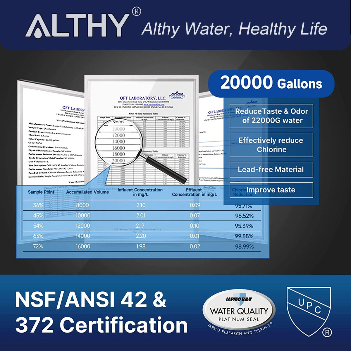 Althy Under Sink Drinking Water Filter Purifier -Nsf/Ansi