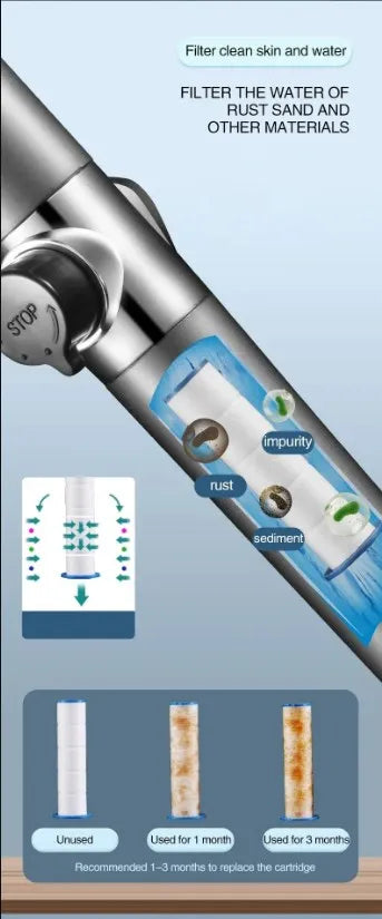 High Pressurized Filter Shower Head 3-Mode Adjustable Spray