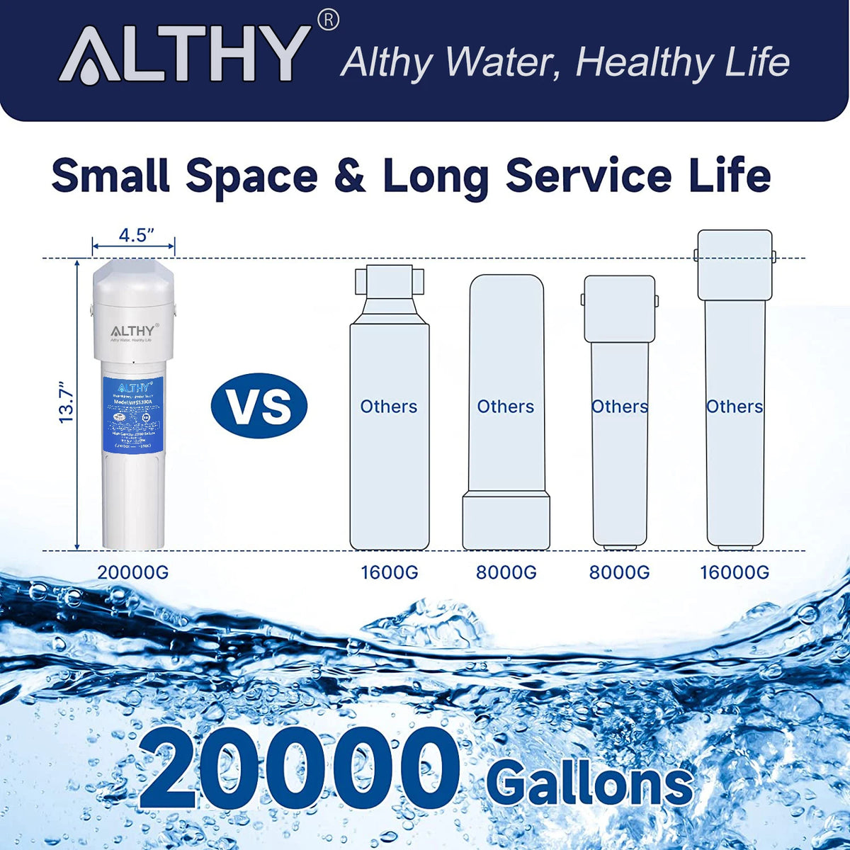 Althy Under Sink Drinking Water Filter Purifier -Nsf/Ansi