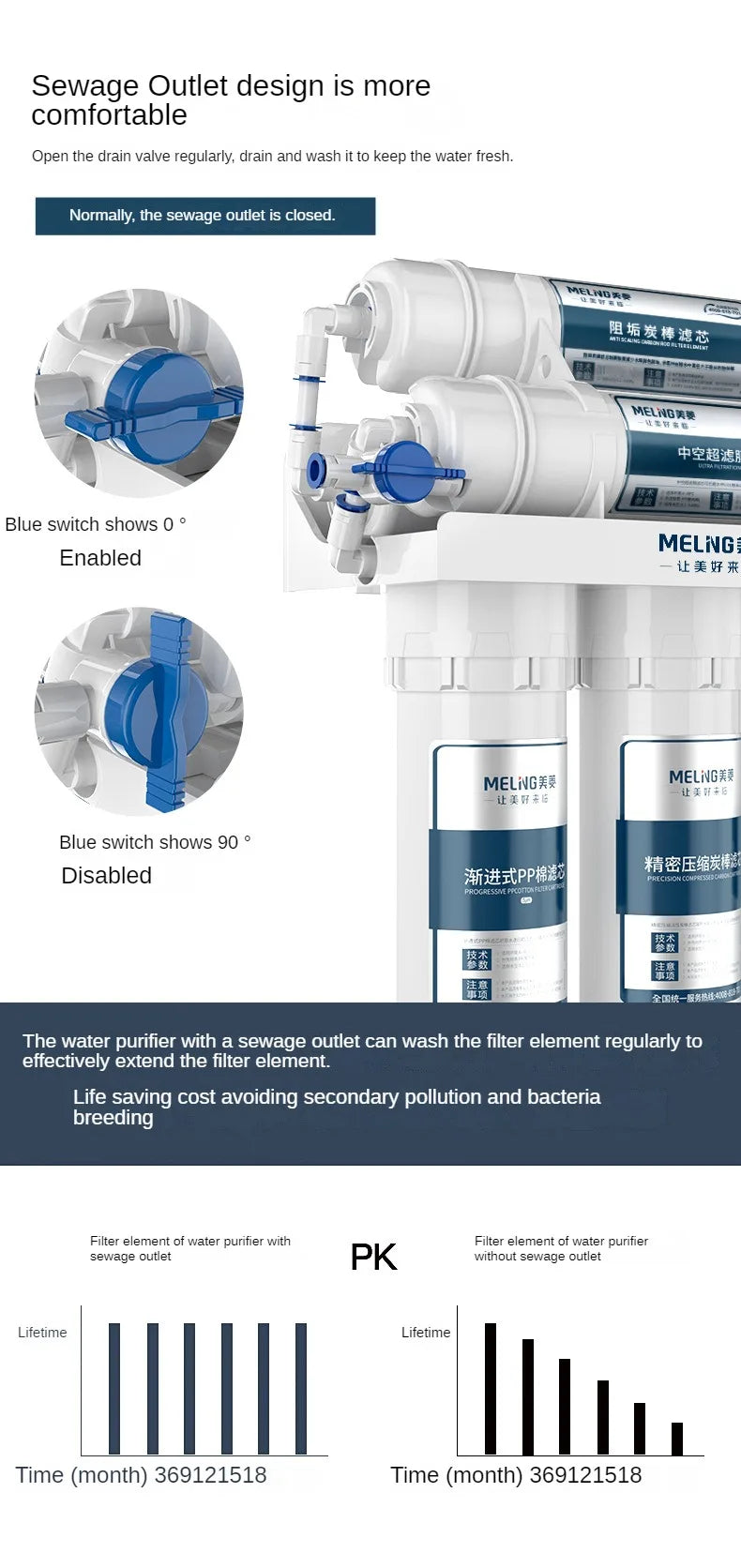 01 Ultra Water Filtration System Under Sink 6-Stage
