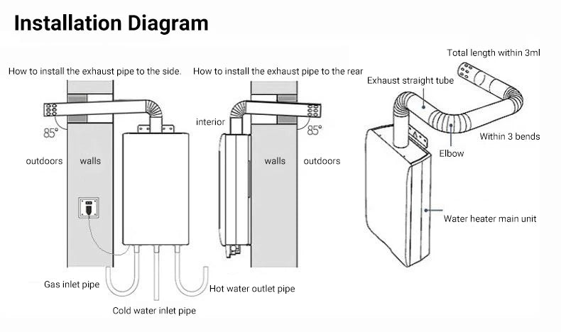 Divedeer Lpg Gas Water Heater 6l/8l/10l/12l/16l/18l Appliance