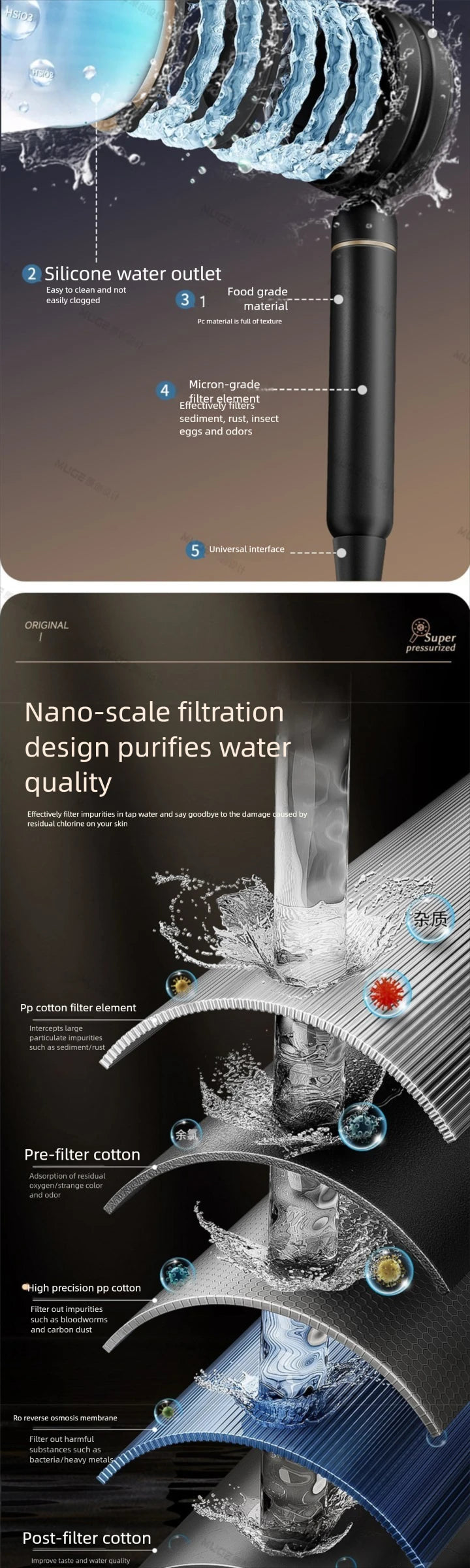 High Pressure Filter Shower Head Chlorine Removal Skin