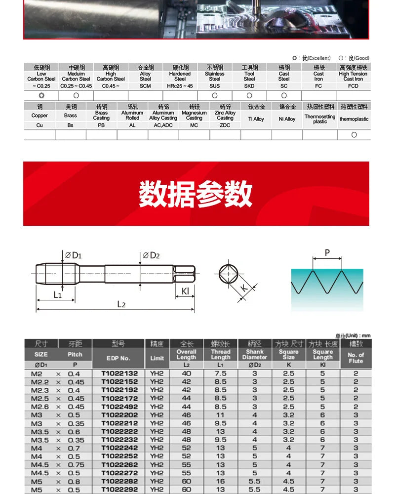 Yg-1 T1022 Jis Standard Hsse Inox Metric Spiral