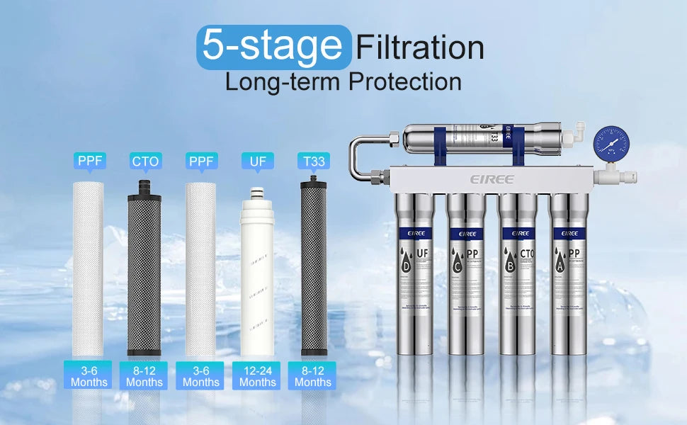 Eiree Upgrade Stage Water Purifier Stainless Steel