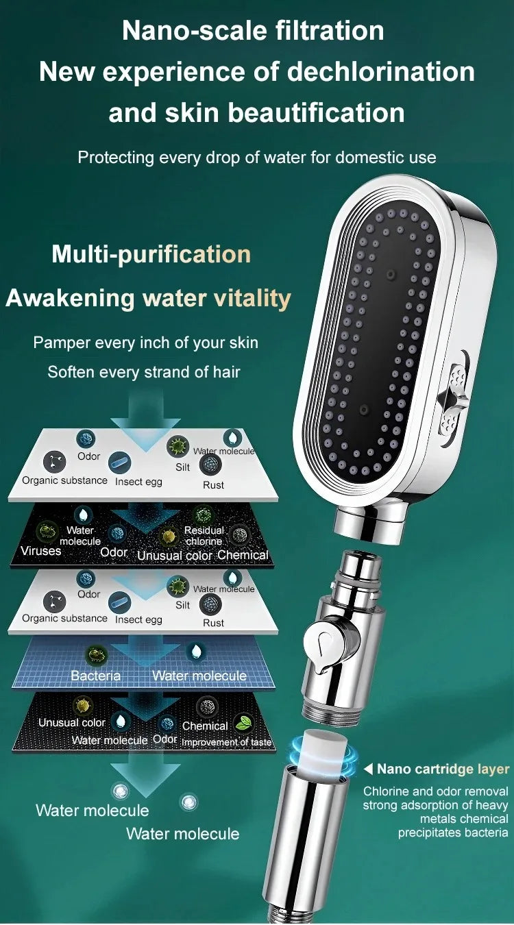 High Pressure Shower Head Modes Adjustable Spray Massage