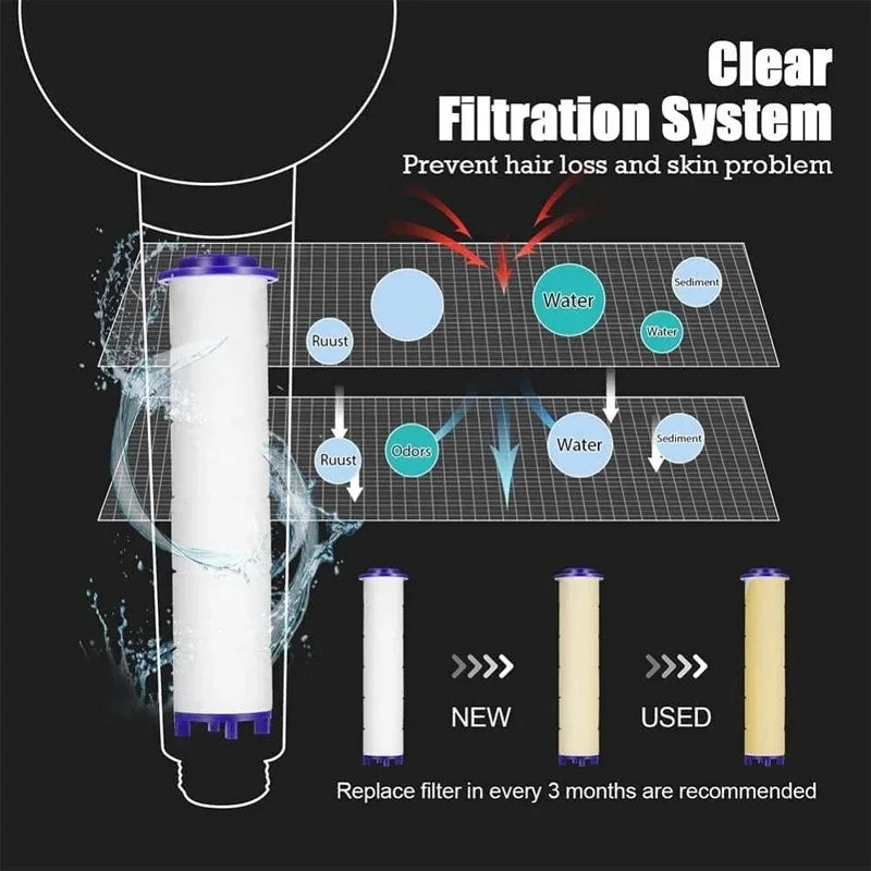 High Pressure Shower Head Modes Adjustable Spray Massage