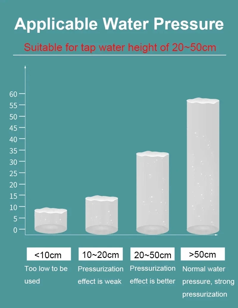 Stainless Steel Shower Faucet Cold Water Mixer G1/2