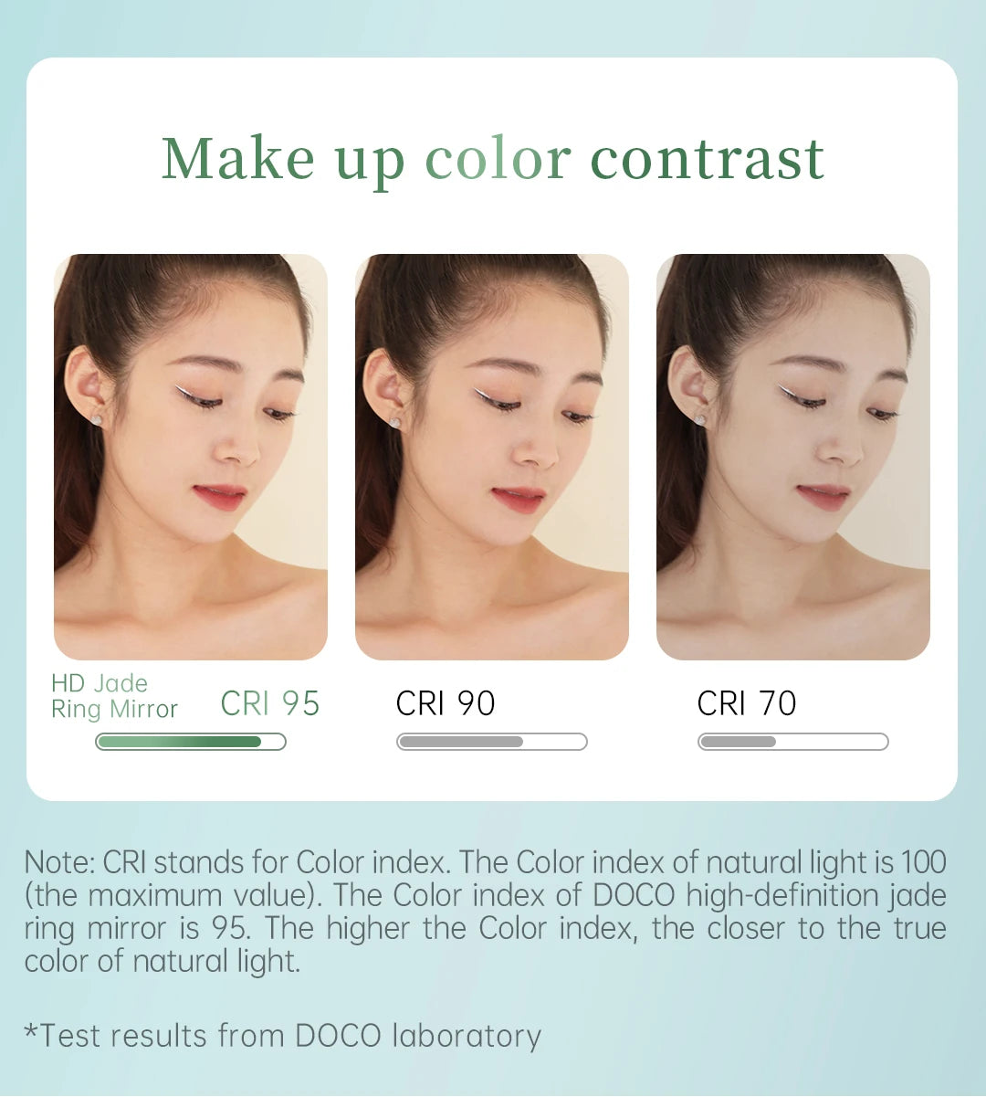 Doco Table Makeup Mirror Led Light Stepless Dimmer