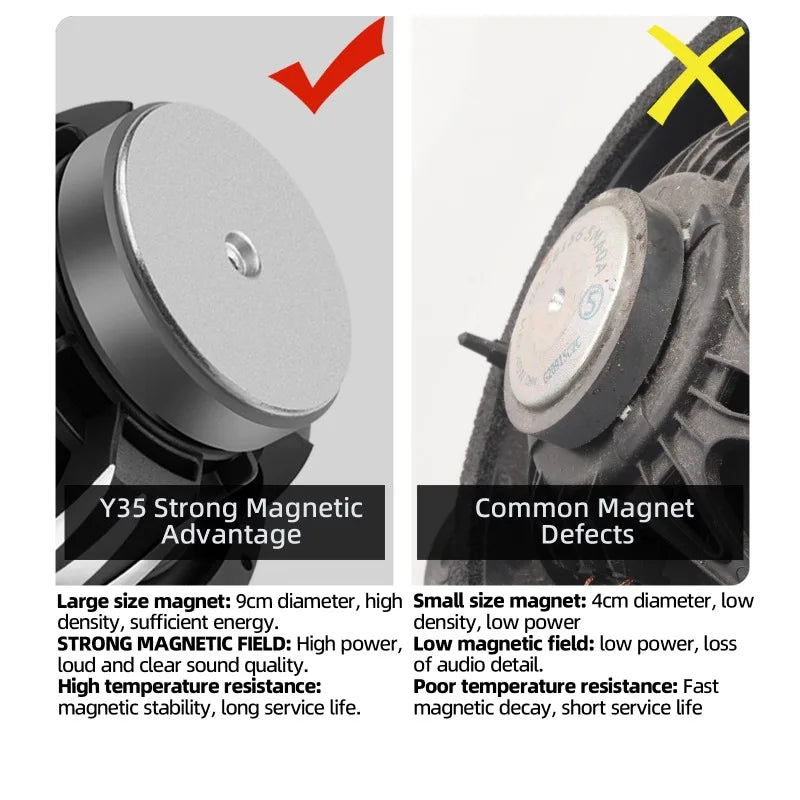 2pcs Inch Midrange Bass Speaker 1000w Peak High-Performance