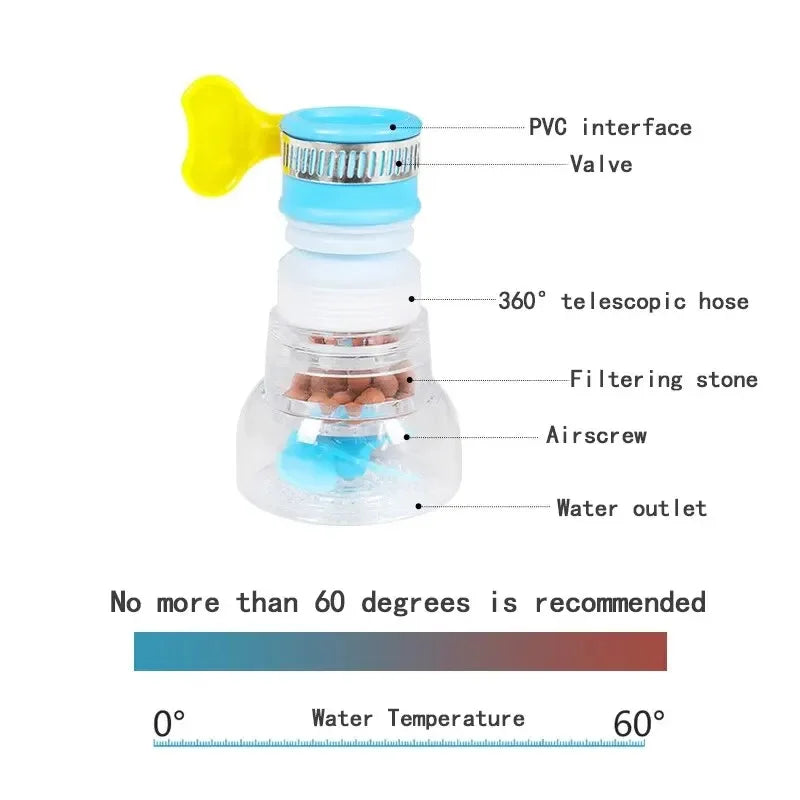 Anti-Splashing Faucet Can Rotate Extend Filter Universal Water