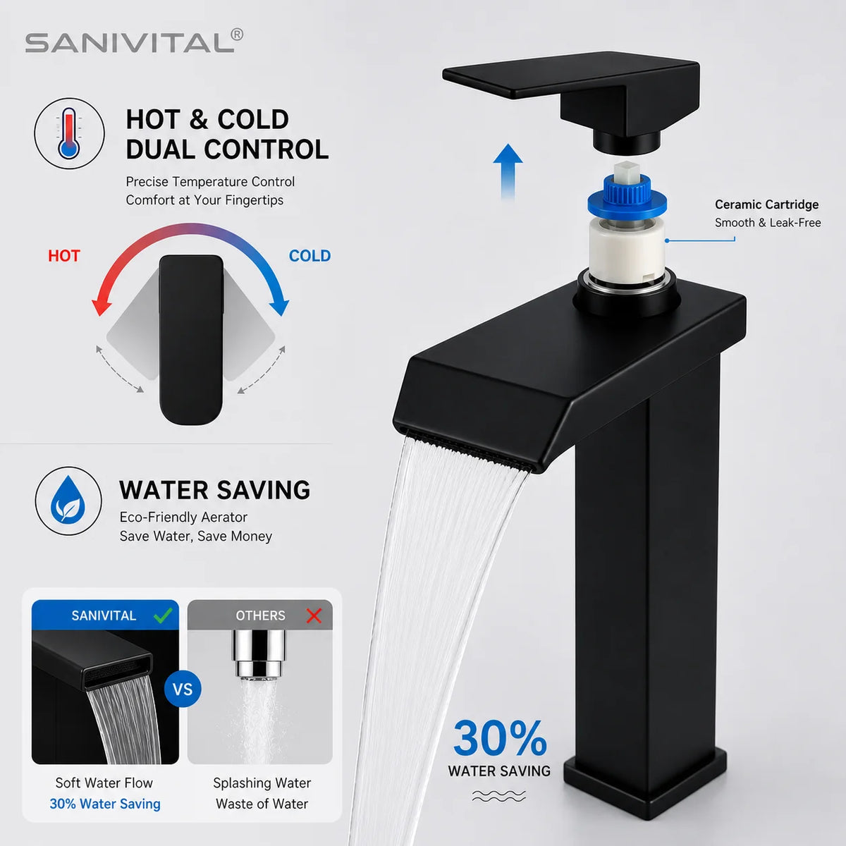 Sanivital Modern Matte Black Waterfall Basin Faucet Cold