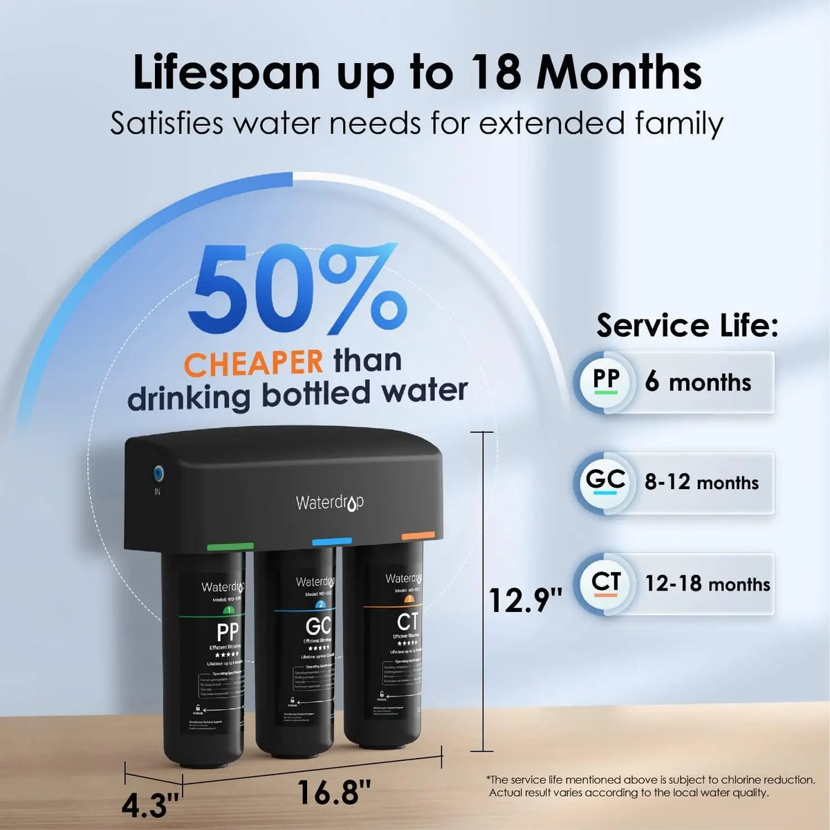 Waterdrop Tsa Layer Under Sink Water Filter System